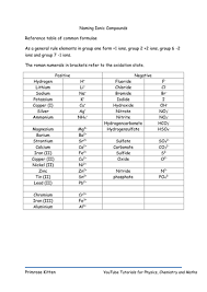 Naming Ionic Compounds Reference Table Of Common Formulae
