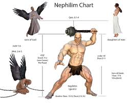 Nephilim Chart Wisdom Trek