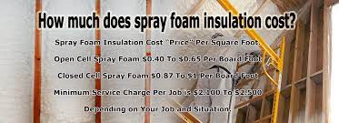 spray foam insulation cost square foot