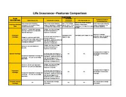 Life Insurance Company Life Insurance Company Comparison Chart
