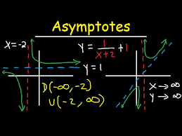 horizontal and vertical asymptotes
