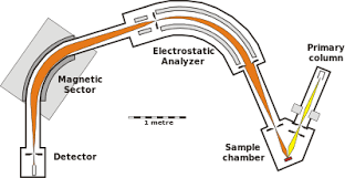 Isotope Ratio Mass Spectrometry Wikipedia