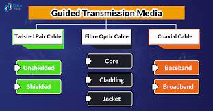 guided transmission a in computer