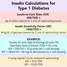 Insulin Calculations For Type 1 Diabetes Insulin To Carb