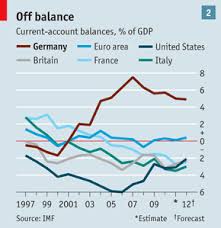 Germanys Economic Model What Germany Offers The World