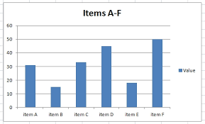 Conditional Formatting In Column Bar Charts Excel