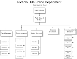 City Of Nichols Hills Police Organizational Chart