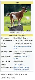 Nav Goraya In May 2018 Background Information Birth Name