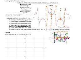 8 2 Graphs Of Other Trig Functions Part
