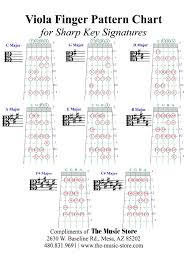 Viola Finger Pattern Chart For Sharp Key Signatures Download