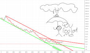 Vixy Stock Price And Chart Amex Vixy Tradingview