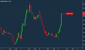 infibeam stock and chart nse