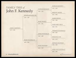 family tree template how to get
