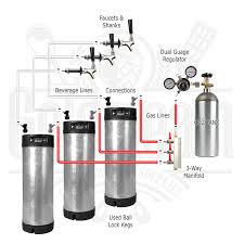 used keg triple tap kegerator kit