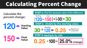calculating percent change in 3 easy