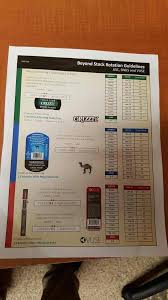 Grizzly Fans Expiration Date Codes How To Read A