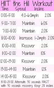 hiit treadmill workout with hills the