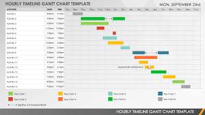 free powerpoint gantt chart templates
