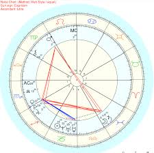 Mary English Astrologer Blog Podbay