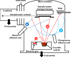 research type e beam evaporator