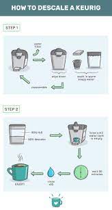 to descale a keurig plus cleaning tips