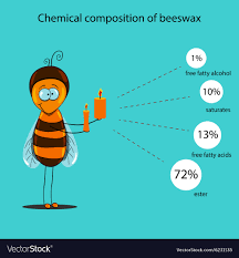chemical composition of beeswax royalty