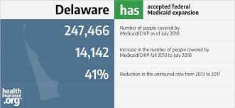 Delaware And The Acas Medicaid Expansion Eligibility