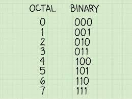 How To Convert Binary To Octal Number 11 Steps With Pictures
