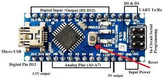 Also get pinout of arduino nano Arduino Nano Pin Layout Download Scientific Diagram
