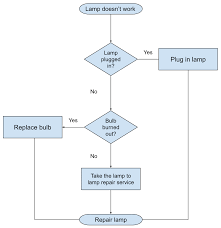 make a flowchart in google sheets in
