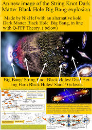 For dark energy, they're about the expansion rate of the universe and how it evolves over time. String Function Follows Form Q Fff Theory A Logic Non Math Architectural Theory Of Everything A Better Dark Matter String Knot Exploded Black Hole Big Bang