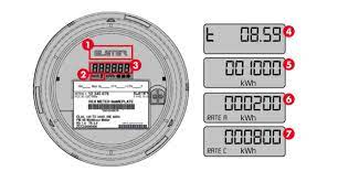 how to read your electric meter srp