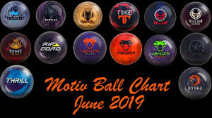 Motiv Ball Chart June 2019 By Staffer Luis Napoles