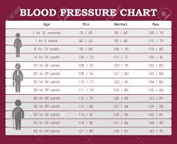 Blood Pressure Chart From Young People To Old People