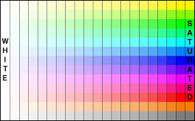 Monitor Calibration Guide Tftcentral