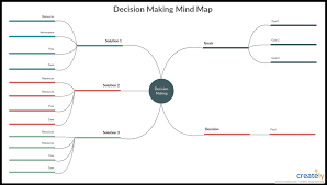 Visual Decision Making Techniques With Editable Templates