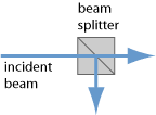 non polarizing beam splitter cubes