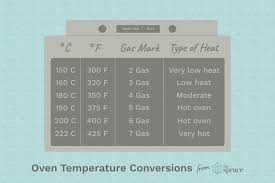 merement conversion charts for recipes