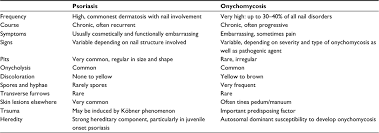 nail psoriasis clinical features