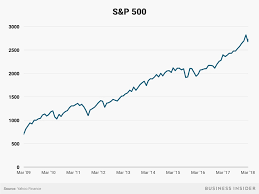 The Stock Market Hit Its Financial Crisis Bottom 9 Years Ago