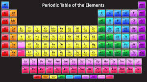 periodic table trivia triviacreator