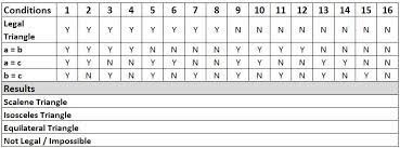 istqb advanced level test yst exam