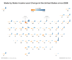 Makeover Monday U S Household Income Distribution By State