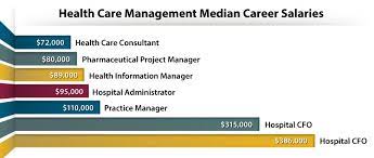 mba in healthcare salary