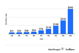 average cost of life insurance rates