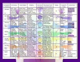 Reiki Healing Chart