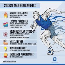 strength training for runners coach