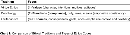 Ethical Traditions In Relation To Language Used In Ethics