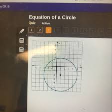 Which Equation Represents A Circle With