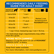 pedigree dry dog food high protein